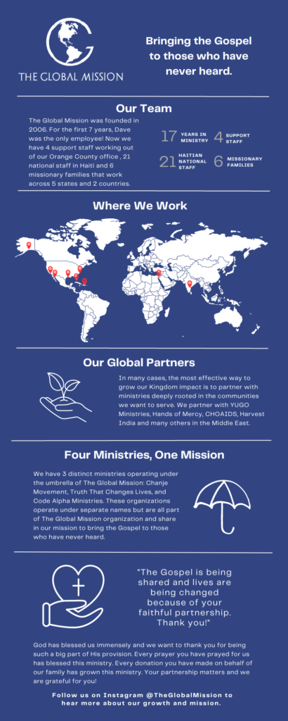 TGM-Growth-Infograph-5